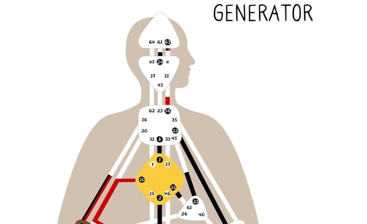 Koerpergrafik Generator Human Design