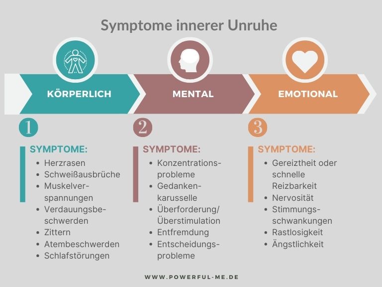 Symptome innerer Unruhe